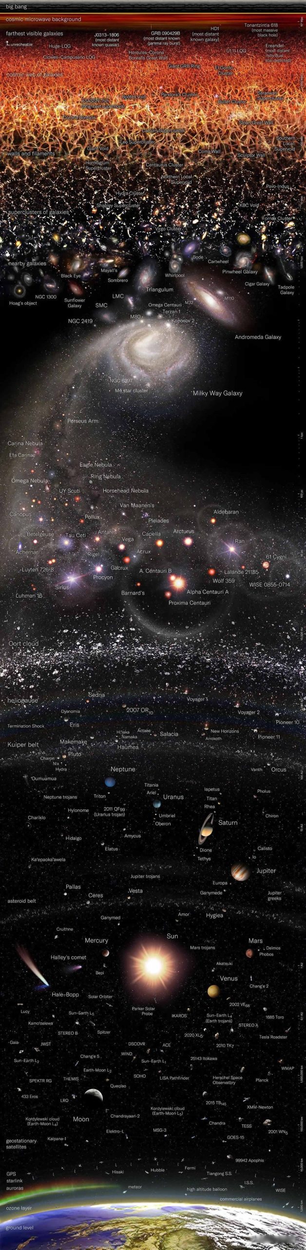 科学能解释宇宙的起源吗？586 / 作者:阿呜O / 帖子ID:130263