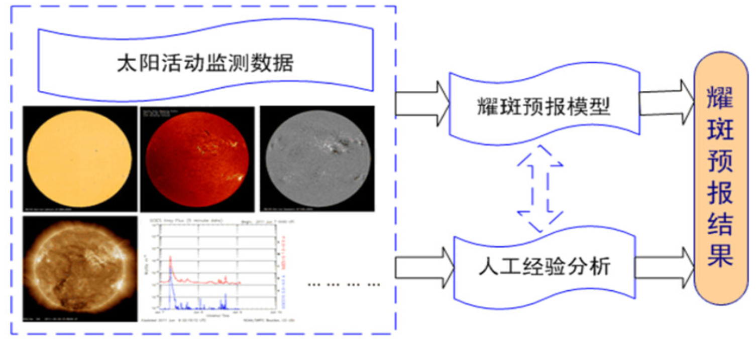 6月太阳耀斑猛烈爆发！持续近3个小时，地球会不会变得更加热？445 / 作者:断翅小蝶腥 / 帖子ID:130467