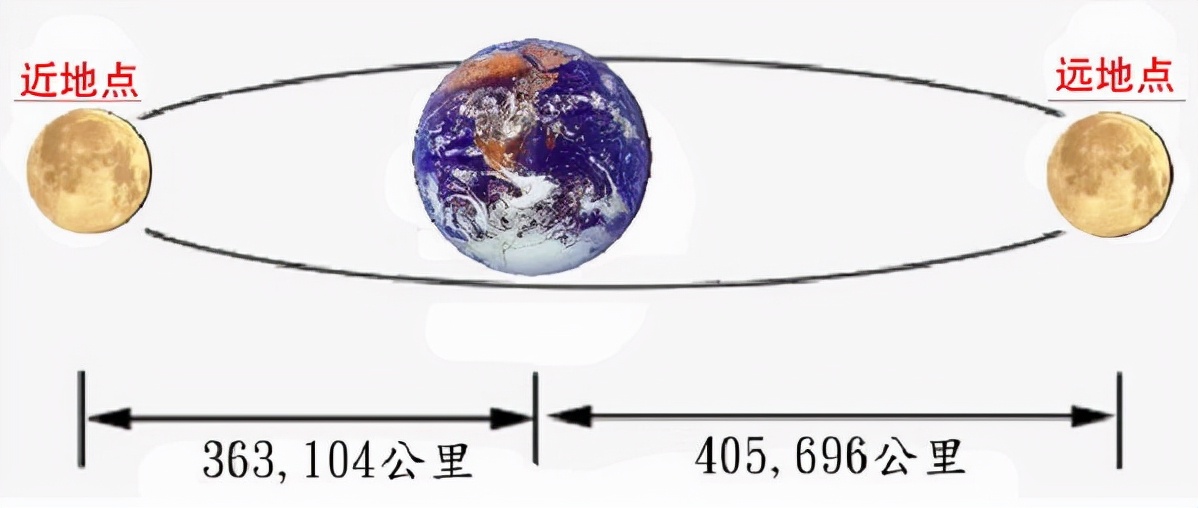 繁星无法超越：三体问题真的无解吗37 / 作者:单丁鹤纷 / 帖子ID:130626
