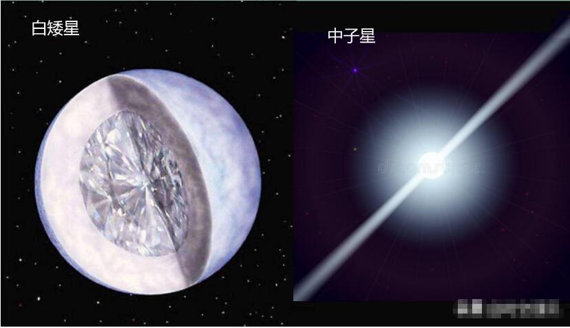 中子星1立方厘米密度达10亿吨，这种极端超重物质怎么来的？284 / 作者:蓝蓝的彩 / 帖子ID:130804