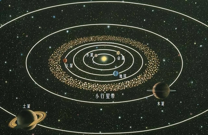 小行星带一直是“混乱”状态，它为何在太阳系中格格不入？614 / 作者:单丁鹤纷 / 帖子ID:129698