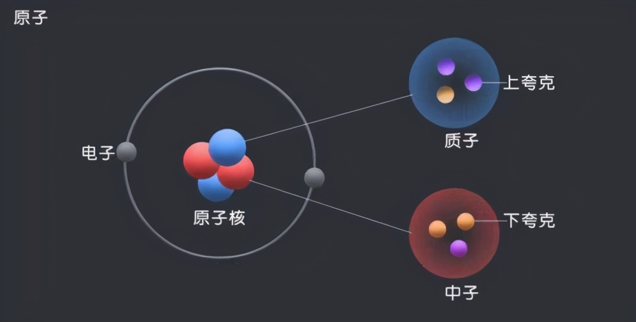 中子星密度极大，一立方厘米上亿吨，这是什么概念？46 / 作者:断翅小蝶腥 / 帖子ID:130766
