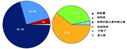 深度：或许外星人的存在方式超乎想象，人类的智力根本理解不了539 / 作者:荷叶224 / 帖子ID:130624