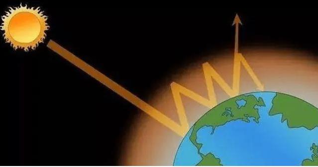 太阳光是如何加热地球的799 / 作者:露水珠珠 / 帖子ID:130431