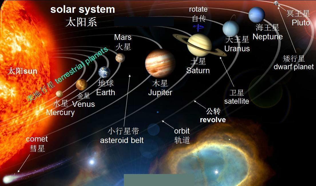 冥王星到底有多可怕？被踢出行星行列，一点也不冤820 / 作者:123457166 / 帖子ID:130741