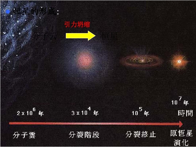 从宇宙大爆炸开始到遥远的未来，宇宙所有的故事都在这里！994 / 作者:涵涵爸爸520 / 帖子ID:129673