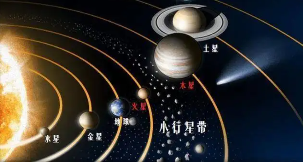 科学家为何怀疑外星人在背后操纵地球？发现太阳系的三处“异常”843 / 作者:蓝蓝的彩 / 帖子ID:130543
