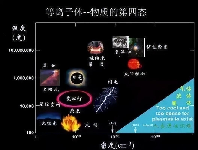 宇宙最高温度1.4亿亿亿亿度，创造这个温度就能创造新宇宙！831 / 作者:荷叶224 / 帖子ID:129803