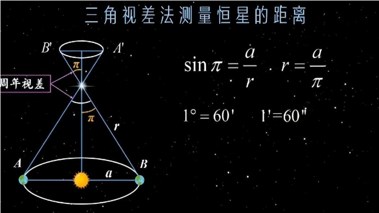 人类凭什么测量宇宙？明明太阳系都走不出，却能计算百亿光年之外446 / 作者:阿呜O / 帖子ID:129865