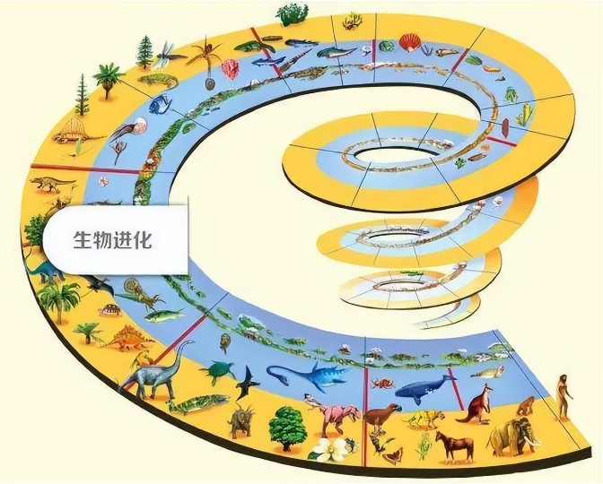 从宇宙大爆炸开始到遥远的未来，宇宙所有的故事都在这里！392 / 作者:涵涵爸爸520 / 帖子ID:129673