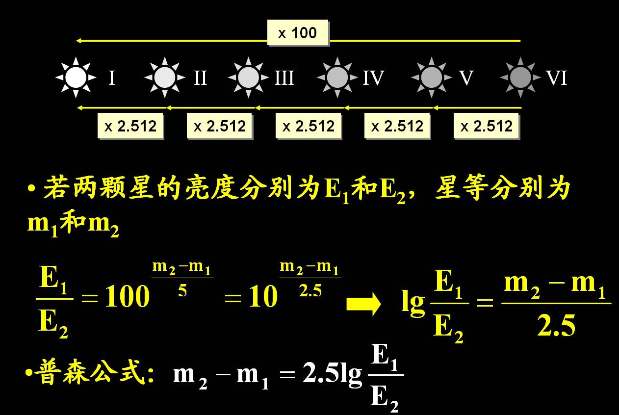 为什么就算把海王星的大气层引燃，它也成不了另一个太阳？136 / 作者:第一个甲马俳 / 帖子ID:130827