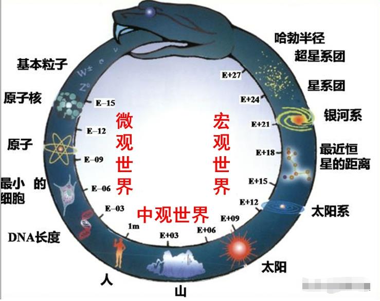 科学的“黑暗时刻”，一次实验结论让人们开始质疑世界的真实性322 / 作者:yhzdmb342 / 帖子ID:130632