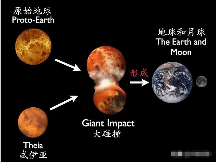 地球和太阳系为何如此完美？都是巧合吗？或许暗藏着更深的奥秘447 / 作者:断翅小蝶腥 / 帖子ID:130578