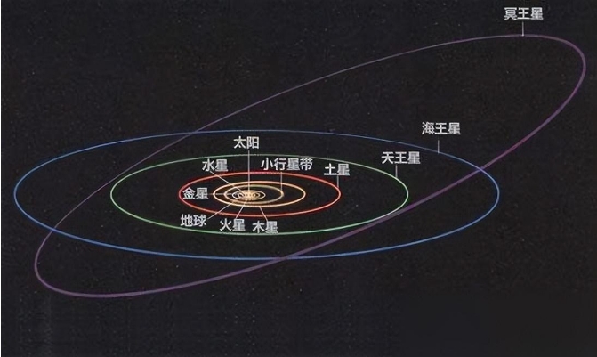 如果太阳消失，从消失第一天开始陆续会有什么变化？280 / 作者:第三只手烈 / 帖子ID:129588