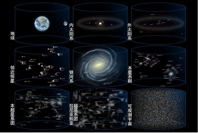宇宙中有2万亿个星系，我们的银河系有什么特殊的地方？154 / 作者:露水珠珠 / 帖子ID:129869