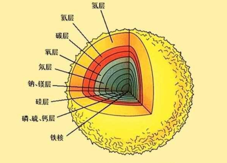 宇宙中的“流浪天体”，没有白天只有夜晚，注定只能走向毁灭674 / 作者:我好人二三搅 / 帖子ID:130561