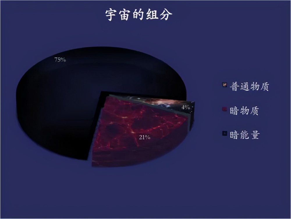 宇宙十大未解之谜313 / 作者:我好人二三搅 / 帖子ID:130689