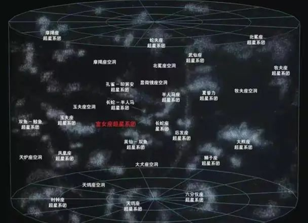 宇宙规模已达直径920亿光年，但与宇宙之外相比，其实它如同原子271 / 作者:单丁鹤纷 / 帖子ID:130512