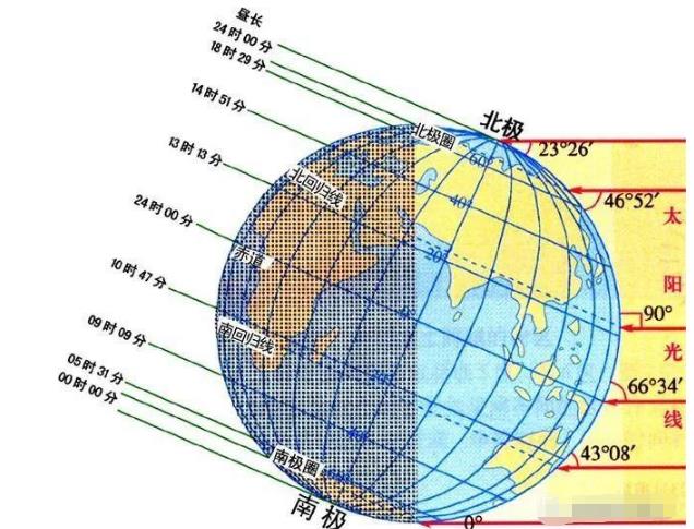 美国科学家发现，太阳中存在新的第九大行星955 / 作者:蓝蓝的彩 / 帖子ID:130069