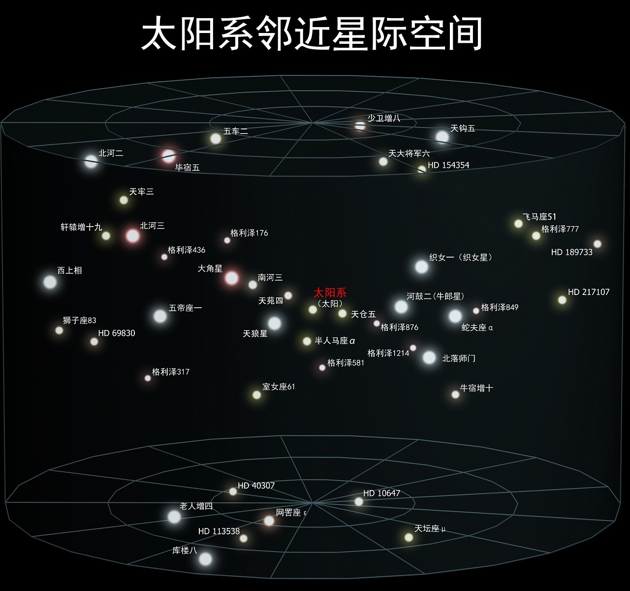 为什么我们可以看到数亿光年外的星系，却看不清一光年内的星球？803 / 作者:蓝蓝的彩 / 帖子ID:130584