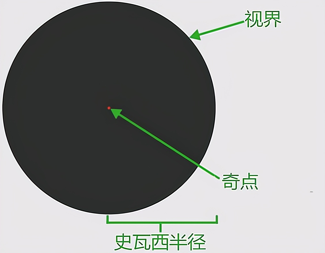 既然宇宙诞生于138亿年前，那在宇宙诞生之前，又存在着什么？405 / 作者:smile929 / 帖子ID:130686