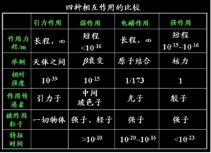 引力最最弱的基本作用力，为什么还能坍缩出恐怖的黑洞？298 / 作者:smile929 / 帖子ID:129763