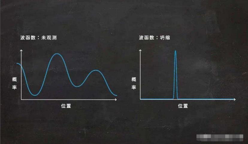 科学的“黑暗时刻”，一次实验结论让人们开始质疑世界的真实性918 / 作者:yhzdmb342 / 帖子ID:130632
