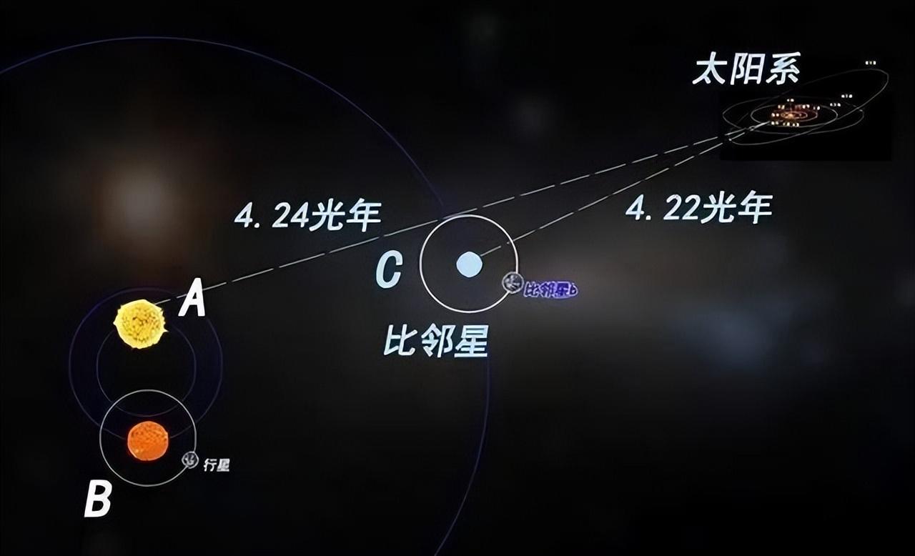 外星人到底在哪里？或许就是未来的人类自己！391 / 作者:兰905 / 帖子ID:130139