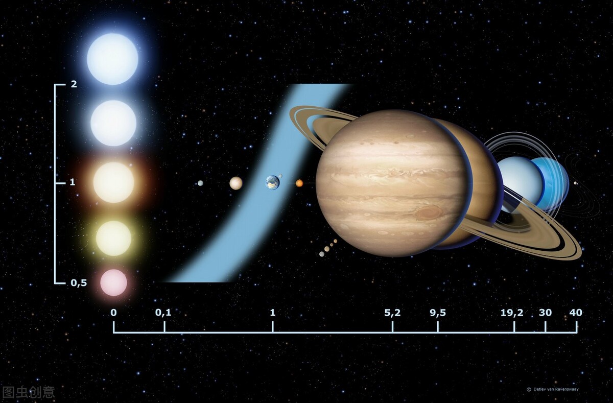 金星和火星，都是地球的邻居，为何科学家只探测火星？862 / 作者:蓝蓝的彩 / 帖子ID:130695