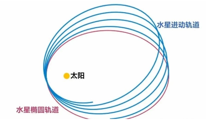 爱因斯坦认为引力的本质是时空弯曲，难道牛顿的引力理论错了吗？859 / 作者:123457865 / 帖子ID:129696