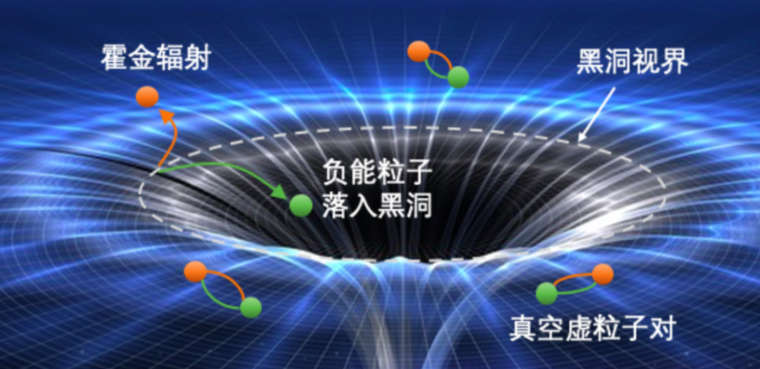 质量10千克的黑洞，寿命仅84飞秒，温度却高达120万亿亿摄氏度232 / 作者:涵涵爸爸520 / 帖子ID:130601