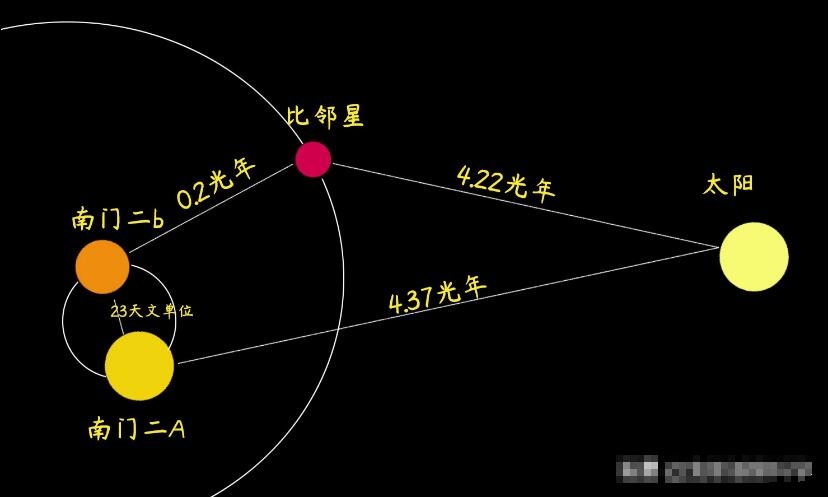 比邻星三体世界会有生命吗？天上有三个太阳，外星人活得很艰辛668 / 作者:断翅小蝶腥 / 帖子ID:130751