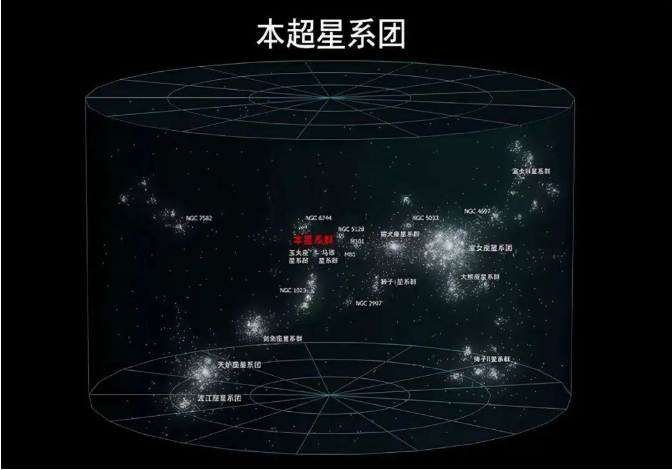 英国科学家认为：人类文明的最远扩张范围，只有200亿光年677 / 作者:123457865 / 帖子ID:129788
