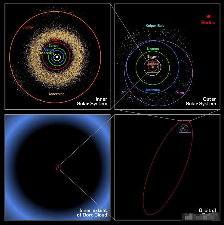 宇宙跨越920亿光年,人类该如何理解如此大的尺度?143 / 作者:绘粹凭 / 帖子ID:130261 宇宙跨越920亿光年,人类该如何理解如此大的尺度?143 / 作者:绘粹凭 / 帖子ID:130261