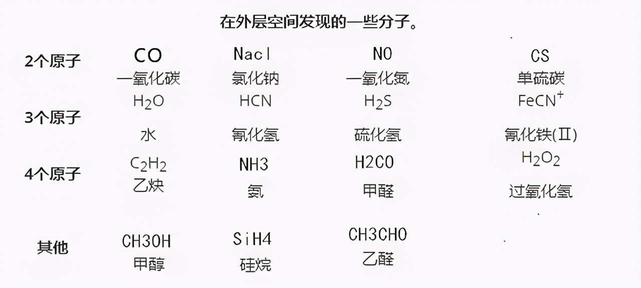 这7个发现是外星人存在的最好证据，但都表明人类可能是孤独的141 / 作者:janlinsa / 帖子ID:130744