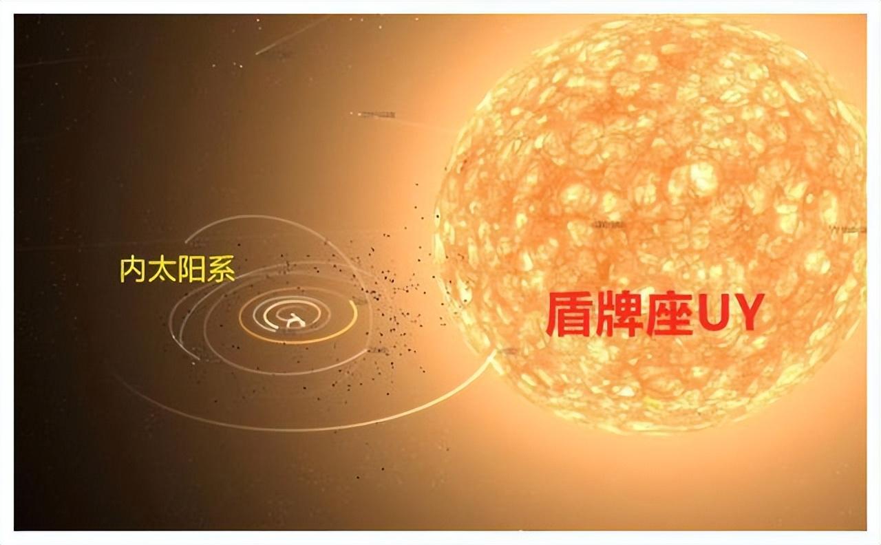 盾牌座UY被拉下神坛，2万光年外的庞然大物，相当于100亿颗太阳652 / 作者:老三是叔叔 / 帖子ID:130144