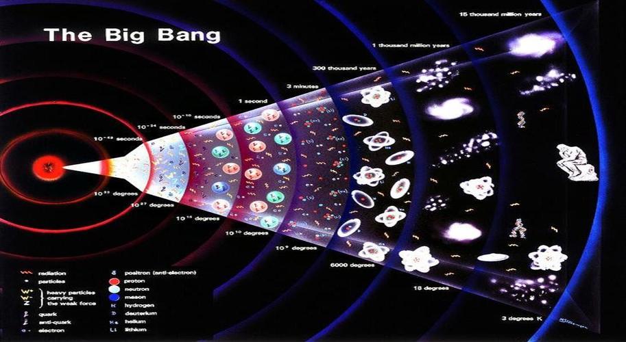 宇宙大爆炸，是科学理论还是仅仅是猜想？518 / 作者:刘moon / 帖子ID:130148