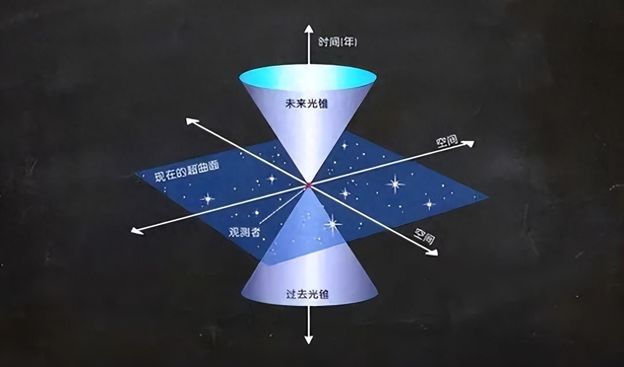 光速限制，外星人也难以突破的鸿沟，人类被锁死在银河系？734 / 作者:janlinsa / 帖子ID:129955