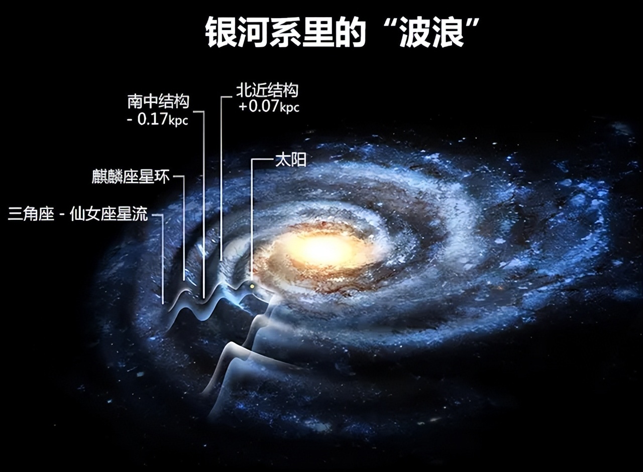 地球绕太阳转一圈有多远？太阳绕银河系转一圈需要多长时间？54 / 作者:123457865 / 帖子ID:130546
