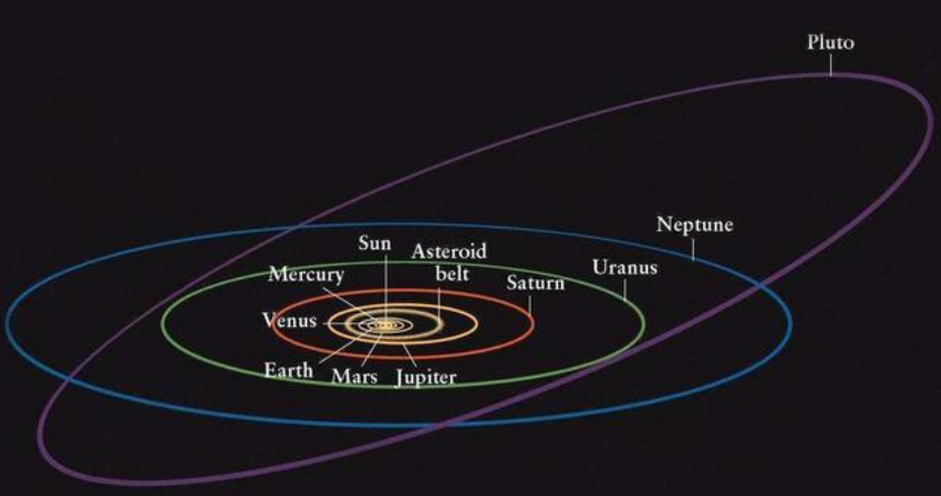 当人类站在冥王星上：一年相当于248年，一秒不到直接死亡！143 / 作者:刘moon / 帖子ID:130140
