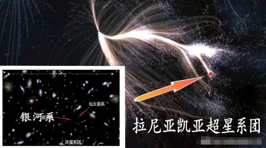 地球在太阳系内，太阳系在银河系内，银河系又在哪里？1 / 作者:掌柜able / 帖子ID:130754