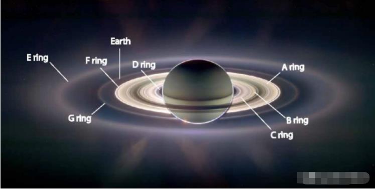 离开太阳系之前，NASA发现旅行者一号留下了土星的关键线索66 / 作者:德行天下853 / 帖子ID:130532