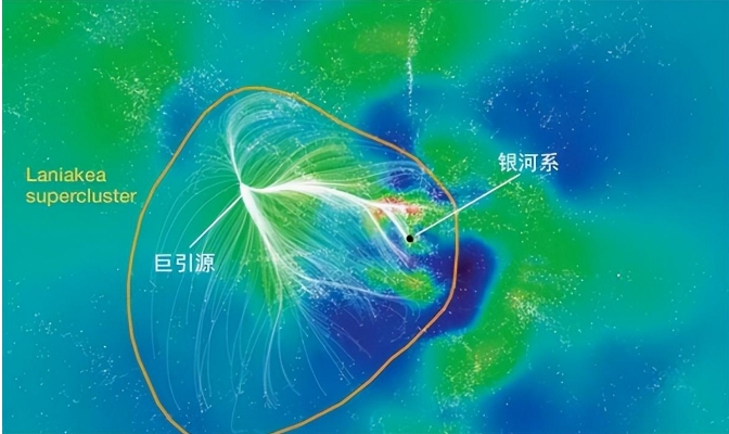 天文学两大未解之谜：暗流和巨引源，背后隐藏着宇宙的真相21 / 作者:蓝蓝的彩 / 帖子ID:129672