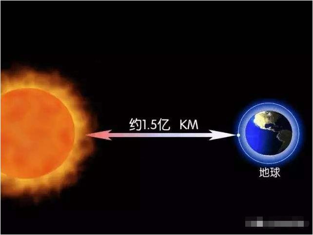 地球和太阳系为何如此完美？都是巧合吗？或许暗藏着更深的奥秘113 / 作者:断翅小蝶腥 / 帖子ID:130578