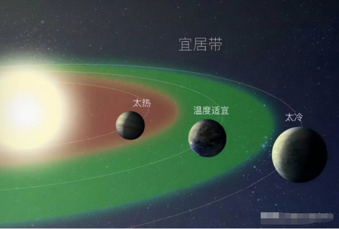 宇宙中的外星人种类，比地球总人口还多？科学家何以做出这种推断625 / 作者:一夜雨十年灯潞 / 帖子ID:129550