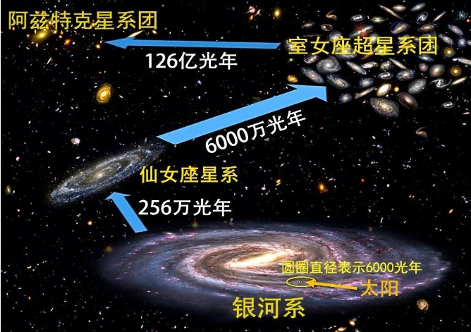 光年不是宇宙中最大的长度单位！在它面前，光年就是弟弟369 / 作者:零度2017 / 帖子ID:129837