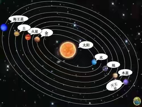 八大行星——海王星638 / 作者:彩云彩2017 / 帖子ID:130667