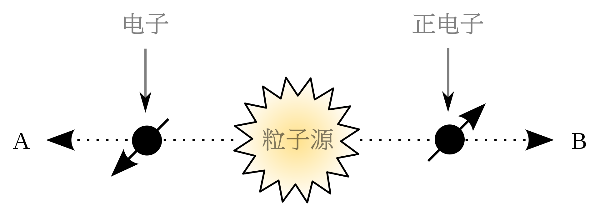 虫洞是什么？量子纠缠现象又是什么？它们之间是否存在某种关联？344 / 作者:阿拉斯加他爸爸 / 帖子ID:130838