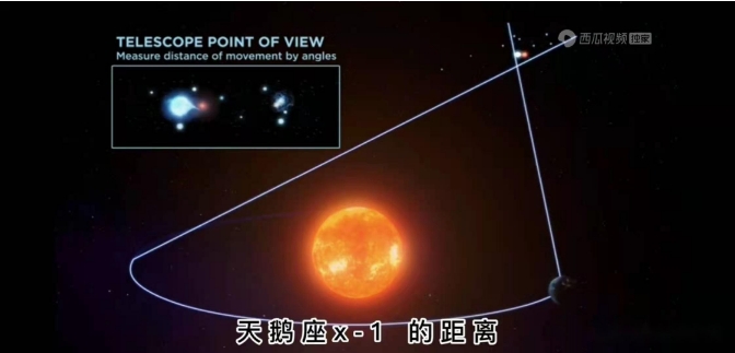 7200光年外:一个比太阳大21倍的黑洞，竟以95%光速自转475 / 作者:aygx / 帖子ID:129615