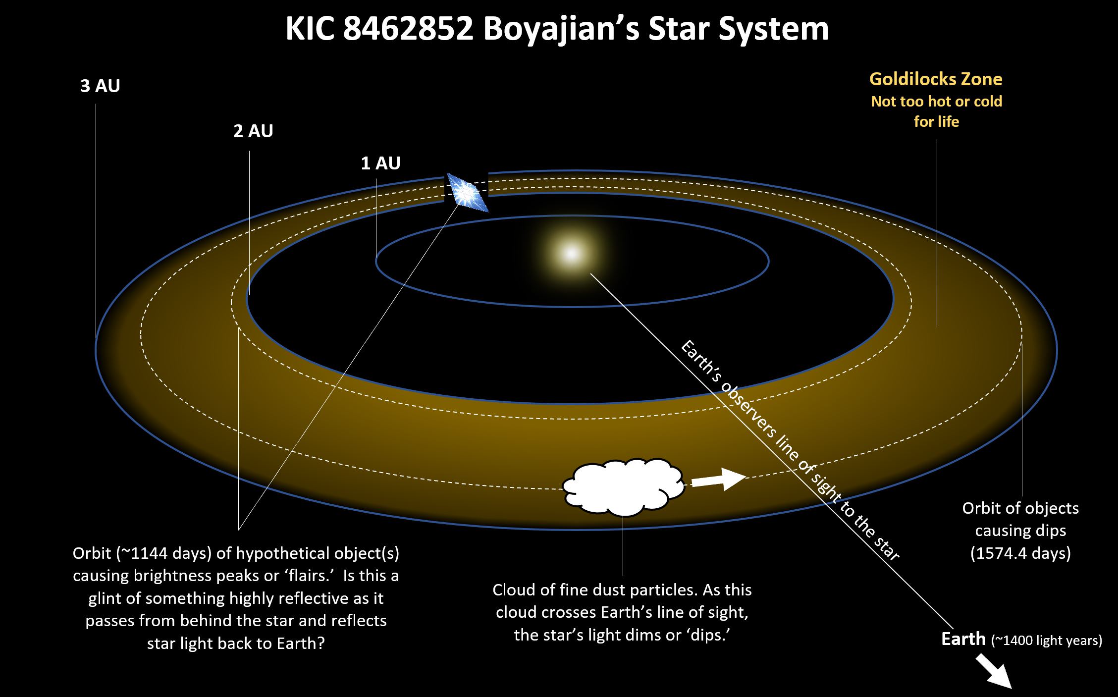 宇宙顶级文明能厉害到什么程度？866 / 作者:yhzdmb342 / 帖子ID:130684